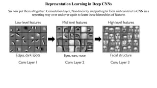 Representation Learning in Deep CNNs
So now put them altogether: Convolution layer, Non-linearity and polling to form and construct a CNN in a
repeating way over and over again to learn these hierarchies of features
 