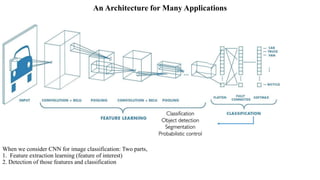 An Architecture for Many Applications
When we consider CNN for image classification: Two parts,
1. Feature extraction learning (feature of interest)
2. Detection of those features and classification
 