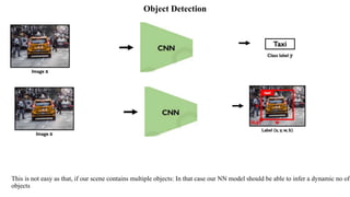 Object Detection
This is not easy as that, if our scene contains multiple objects: In that case our NN model should be able to infer a dynamic no of
objects
 