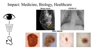 Impact: Medicine, Biology, Healthcare
 