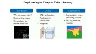 Deep Learning for Computer Vision : Summary
 
