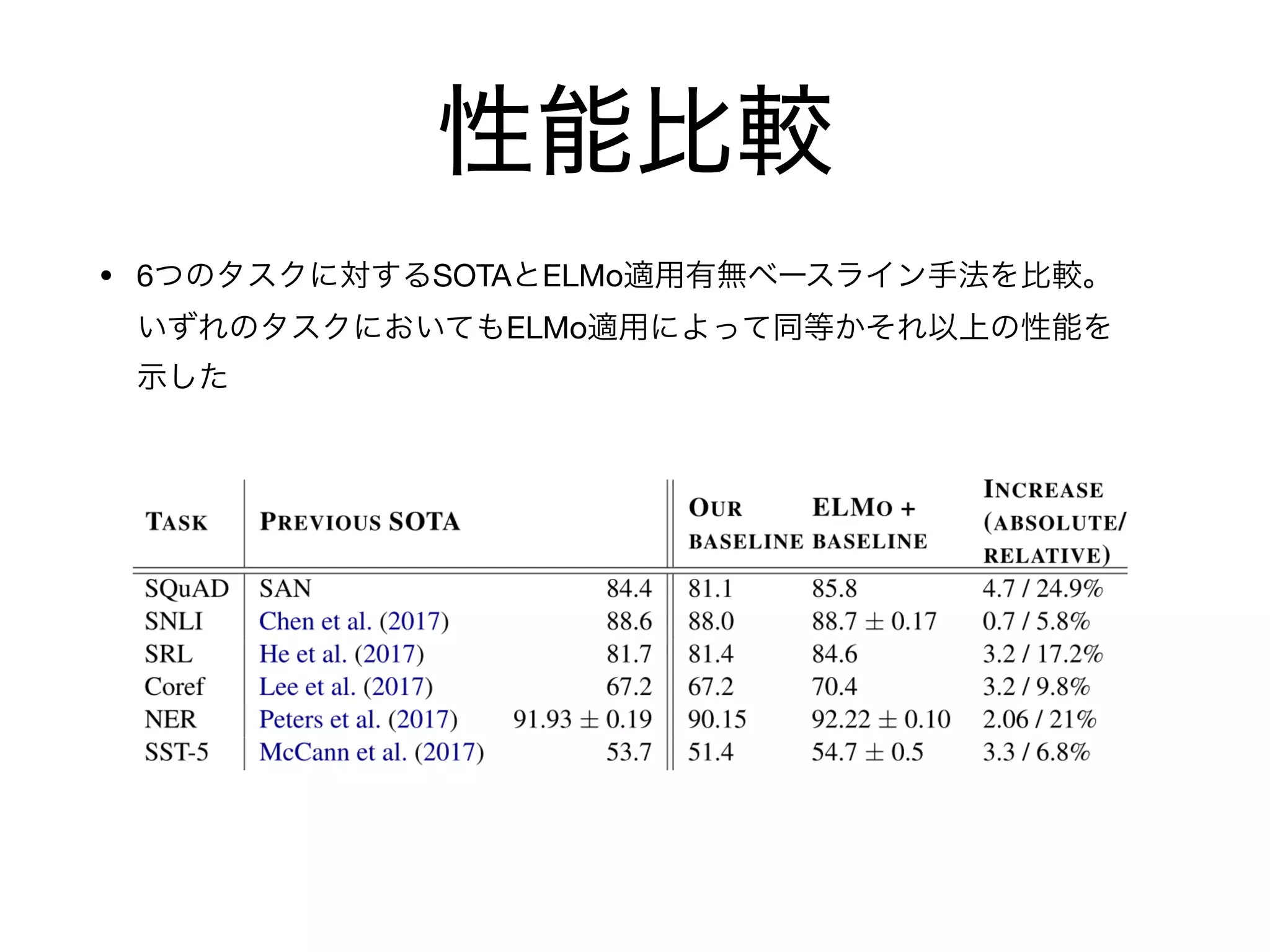 • 6 SOTA ELMo
ELMo