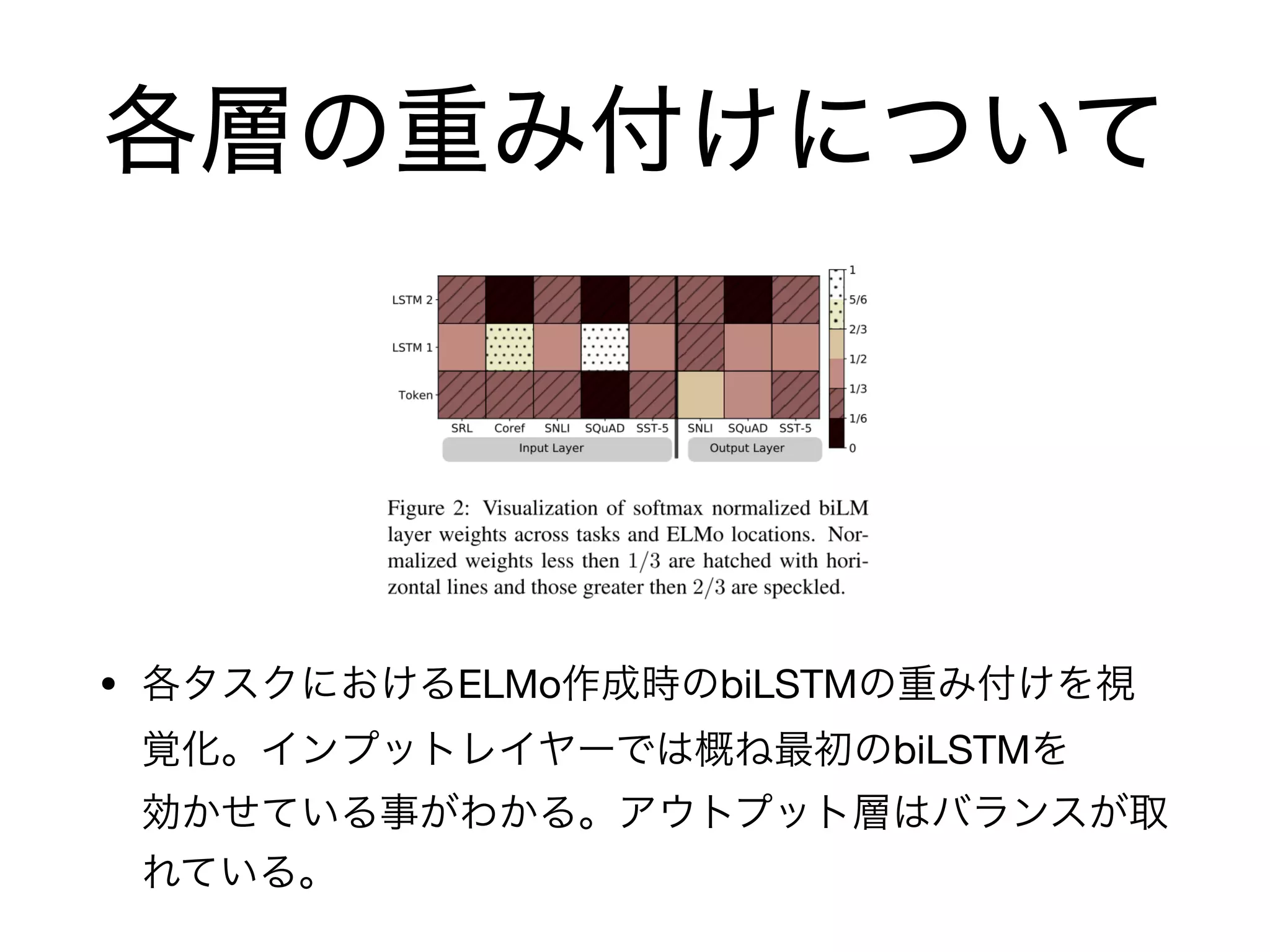 • ELMo biLSTM
biLSTM