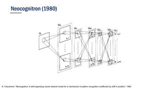 Neocognitron (1980)
K. Fukushima: "Neocognitron: A self-organizing neural network model for a mechanism of pattern recognition unaffected by shift in position", 1980
 
