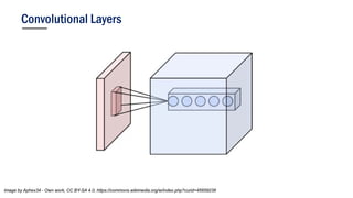 Convolutional Layers
Image by Aphex34 - Own work, CC BY-SA 4.0, https://commons.wikimedia.org/w/index.php?curid=45659236
 