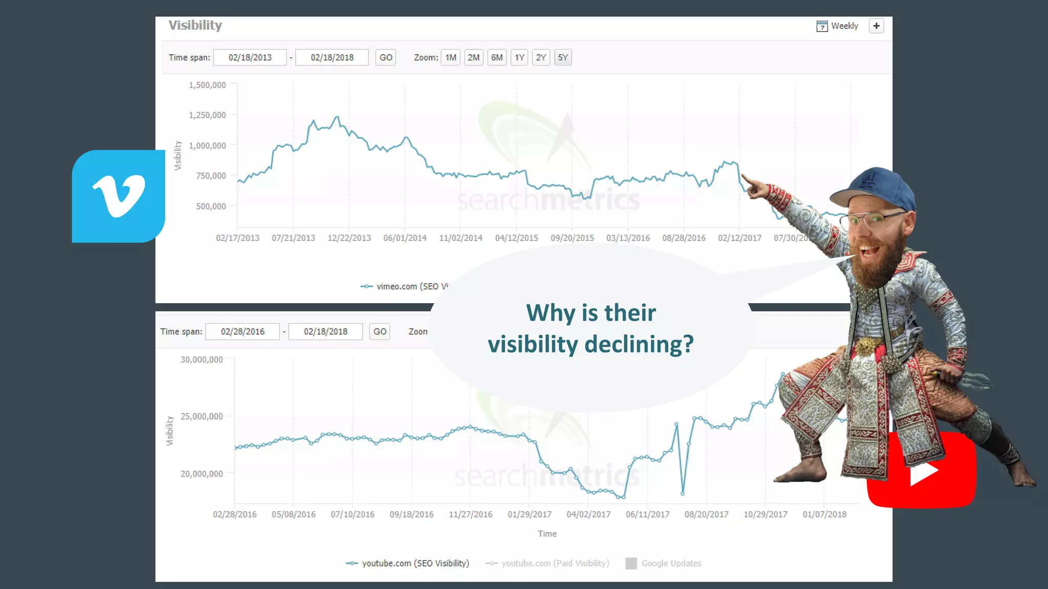 Why is their
visibility declining?
 
