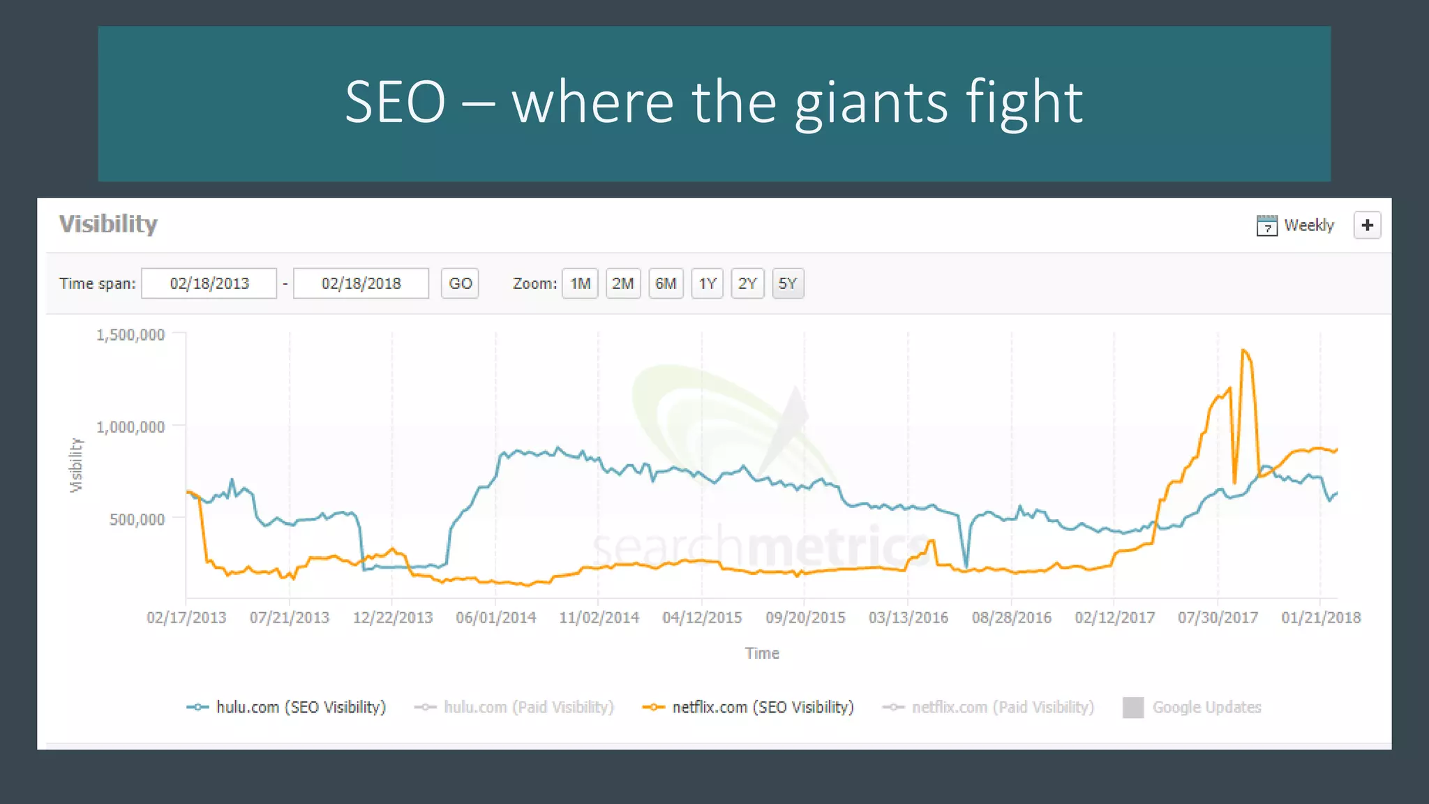 SEO – where the giants fight
 