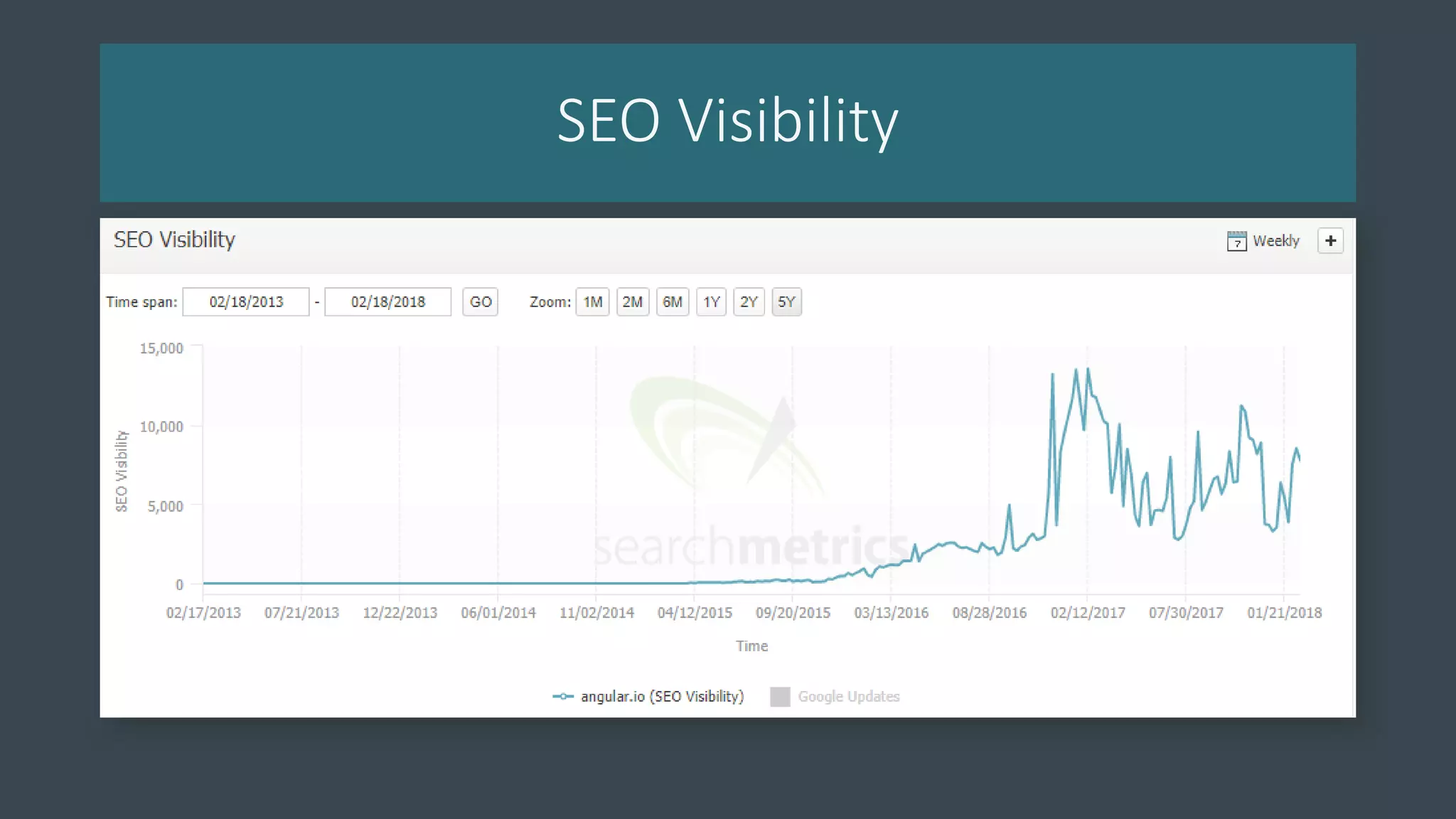 SEO Visibility
 