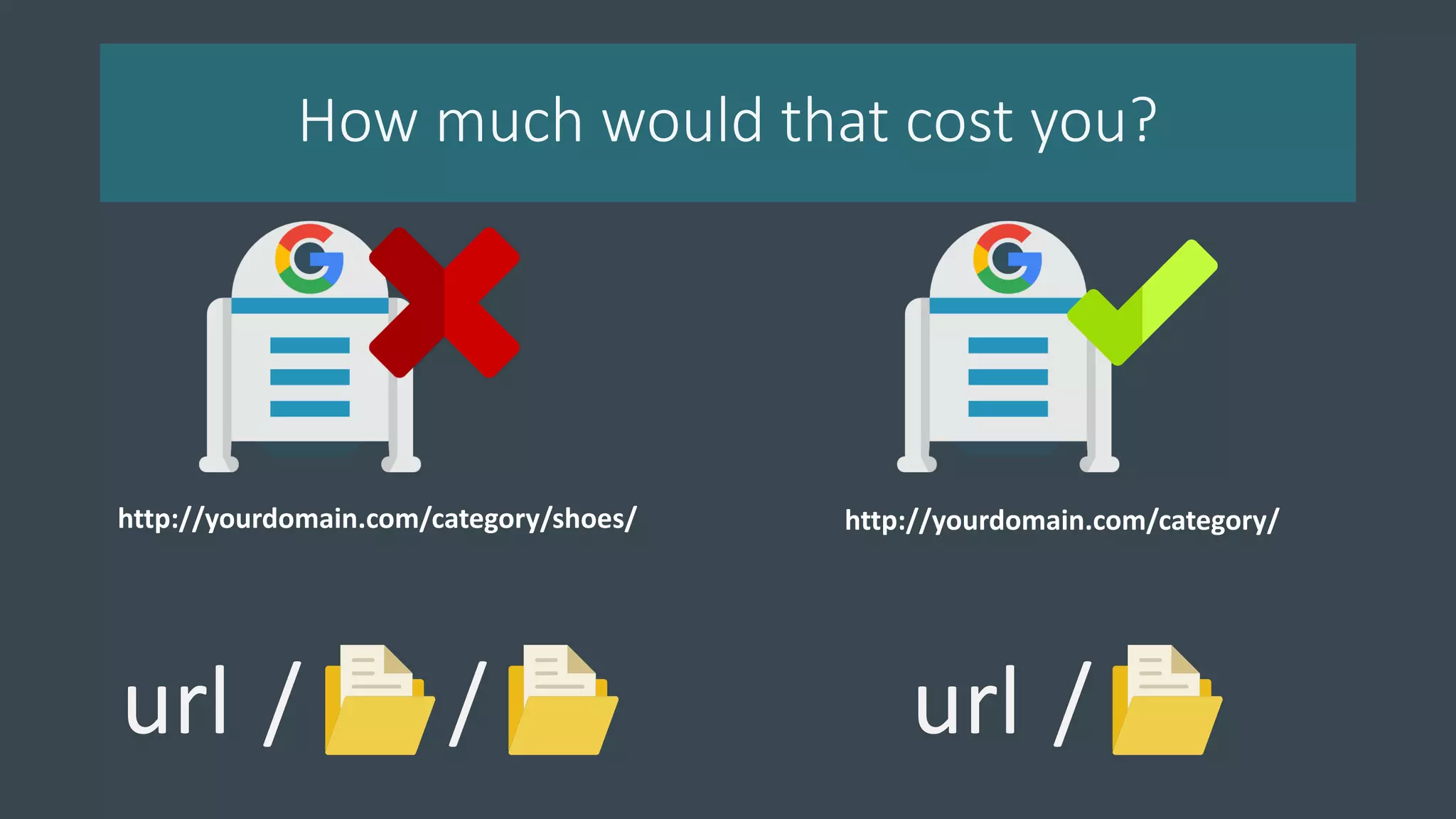 http://yourdomain.com/category/shoes/
url / / url /
How much would that cost you?
http://yourdomain.com/category/
 
