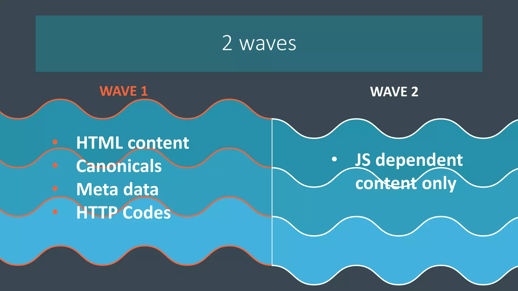 2 waves
WAVE 1 WAVE 2
• JS dependent
content only
• HTML content
• Canonicals
• Meta data
• HTTP Codes
 