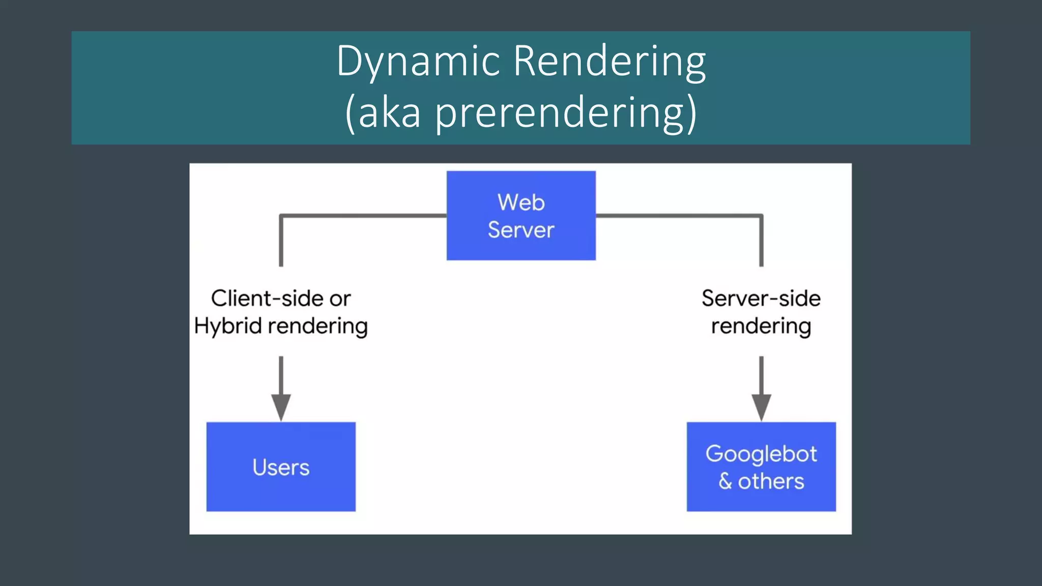 Dynamic Rendering
(aka prerendering)
 