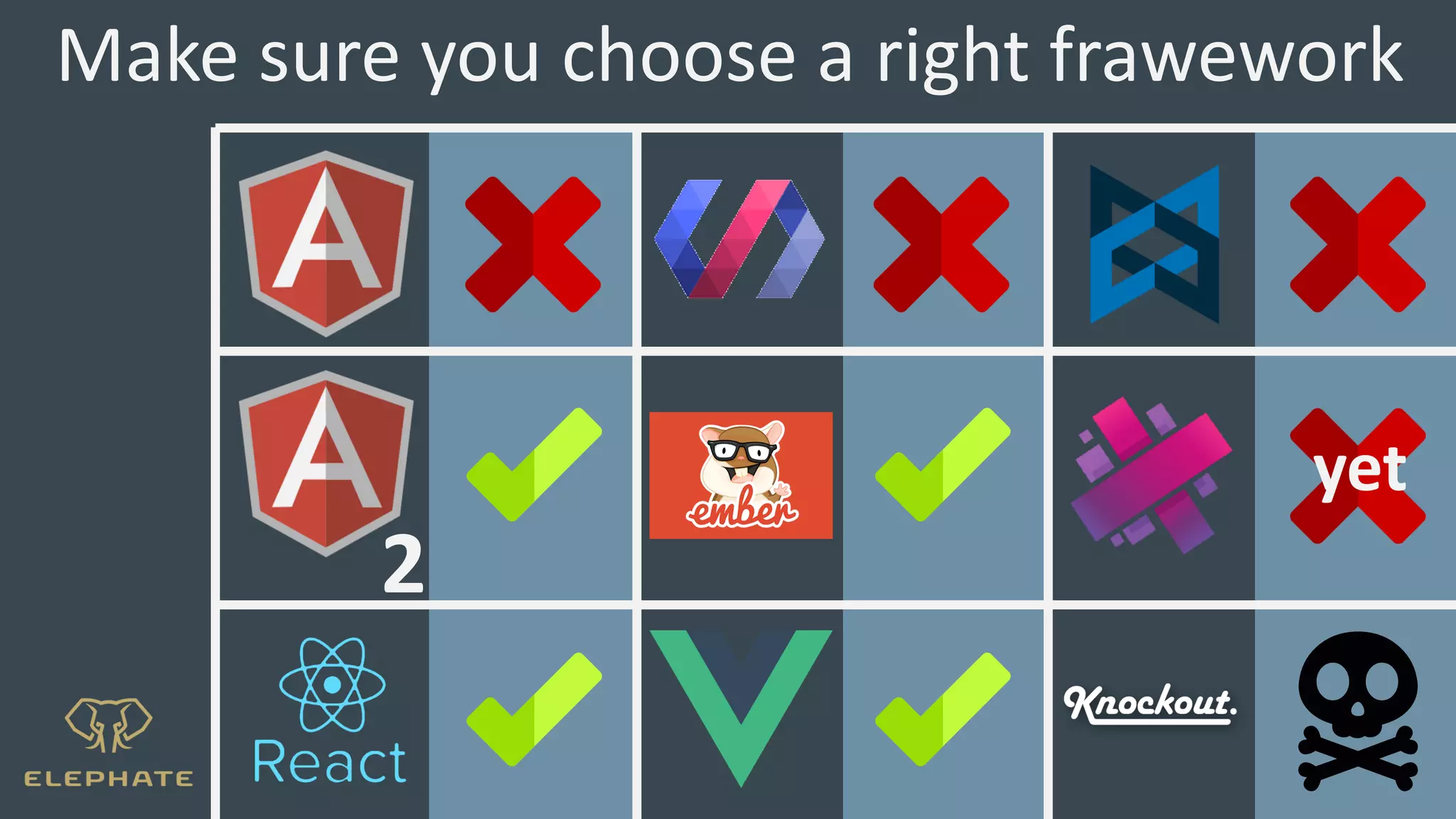 2
yet
Make sure you choose a right frawework
 