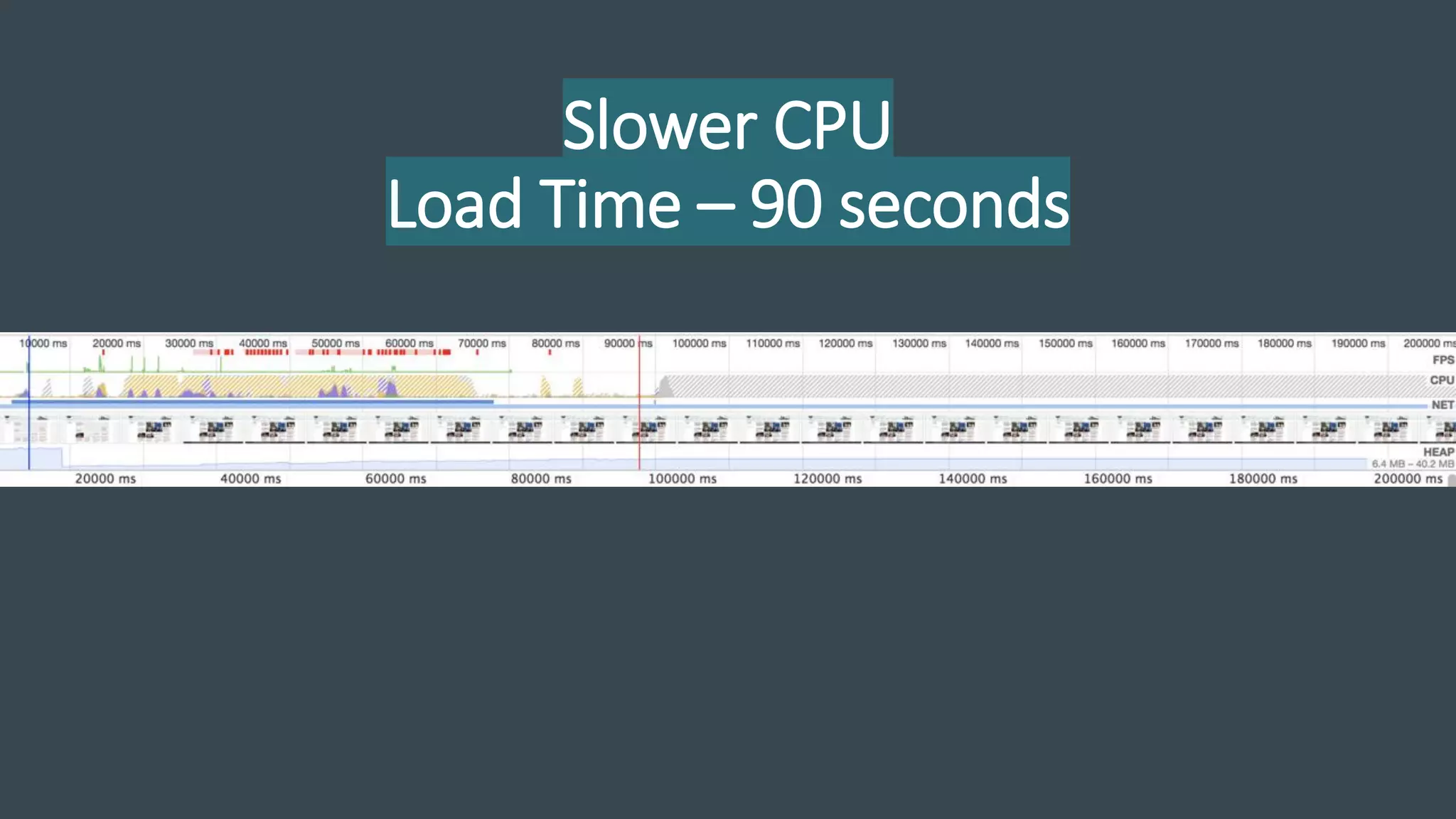 Slower CPU
Load Time – 90 seconds
 