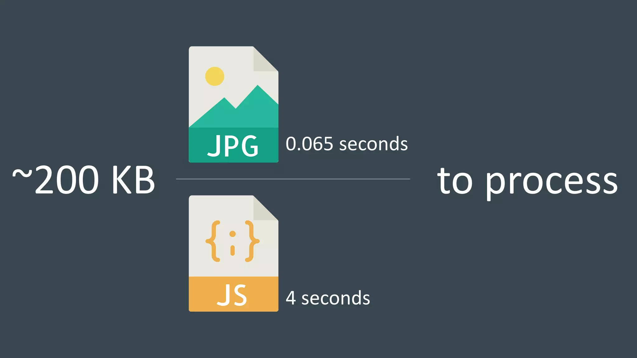~200 KB to process
4 seconds
0.065 seconds
 