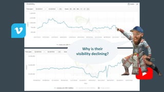 Why is their
visibility declining?
 