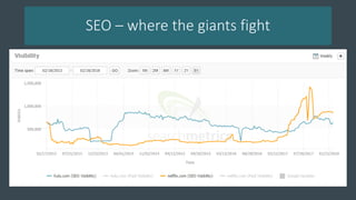 SEO – where the giants fight
 