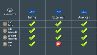 GSC
fetch
URL
Indexed?
Content
Indexed?
Test
URL
External Ajax callInline
 