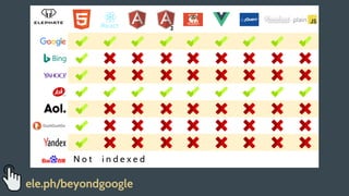 ele.ph/beyondgoogle
 