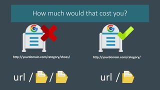 http://yourdomain.com/category/shoes/
url / / url /
How much would that cost you?
http://yourdomain.com/category/
 