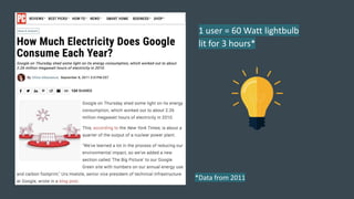 1 user = 60 Watt lightbulb
lit for 3 hours*
*Data from 2011
 