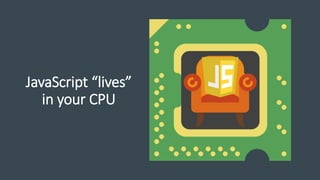 JavaScript “lives”
in your CPU
 