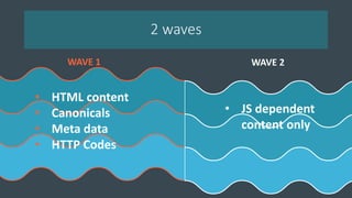 2 waves
WAVE 1 WAVE 2
• JS dependent
content only
• HTML content
• Canonicals
• Meta data
• HTTP Codes
 