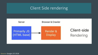 Client Side rendering
Source: Google I/O 2018
 