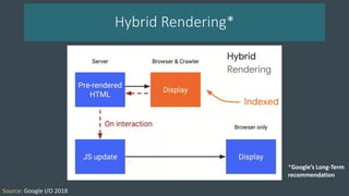 Hybrid Rendering*
*Google’s Long-Term
recommendation
Source: Google I/O 2018
 