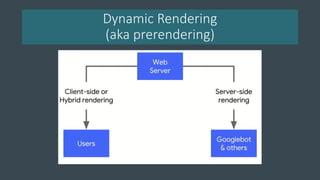 Dynamic Rendering
(aka prerendering)
 