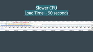 Slower CPU
Load Time – 90 seconds
 