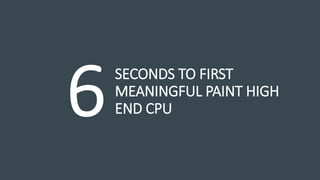 SECONDS TO FIRST
MEANINGFUL PAINT HIGH
END CPU
 