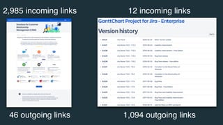 2,985 incoming links
46 outgoing links
12 incoming links
1,094 outgoing links
 