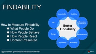FINDABILITY
How to Measure Findability
◆ What People Do
◆ How People Behave
◆ How People React
◆ Content Presented
@jpsher...
