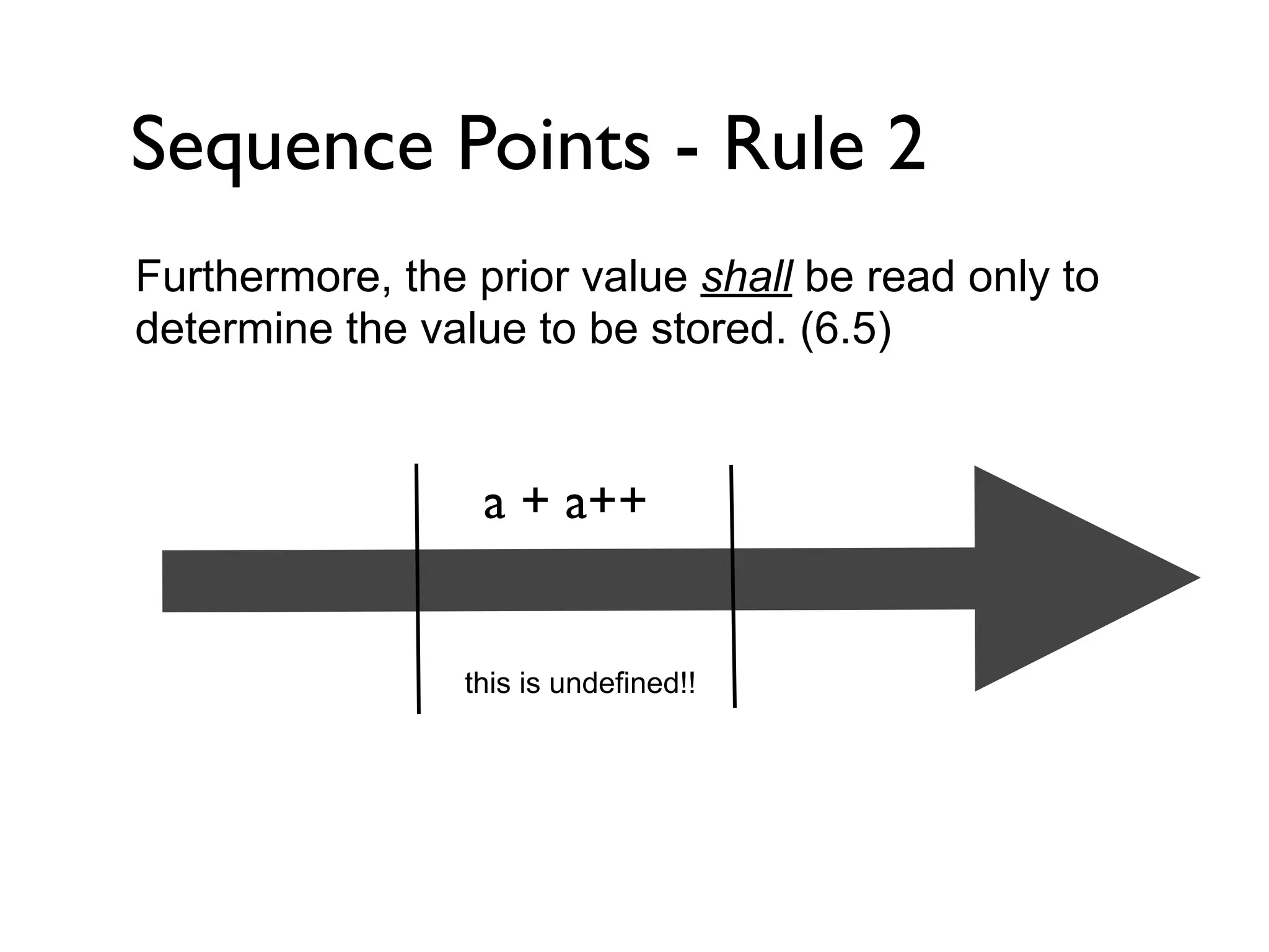 Sequence Points - Rule 2
Furthermore, the prior value shall be read only to
determine the value to be stored. (6.5)


                  a + a++


                 this is undefined!!
 