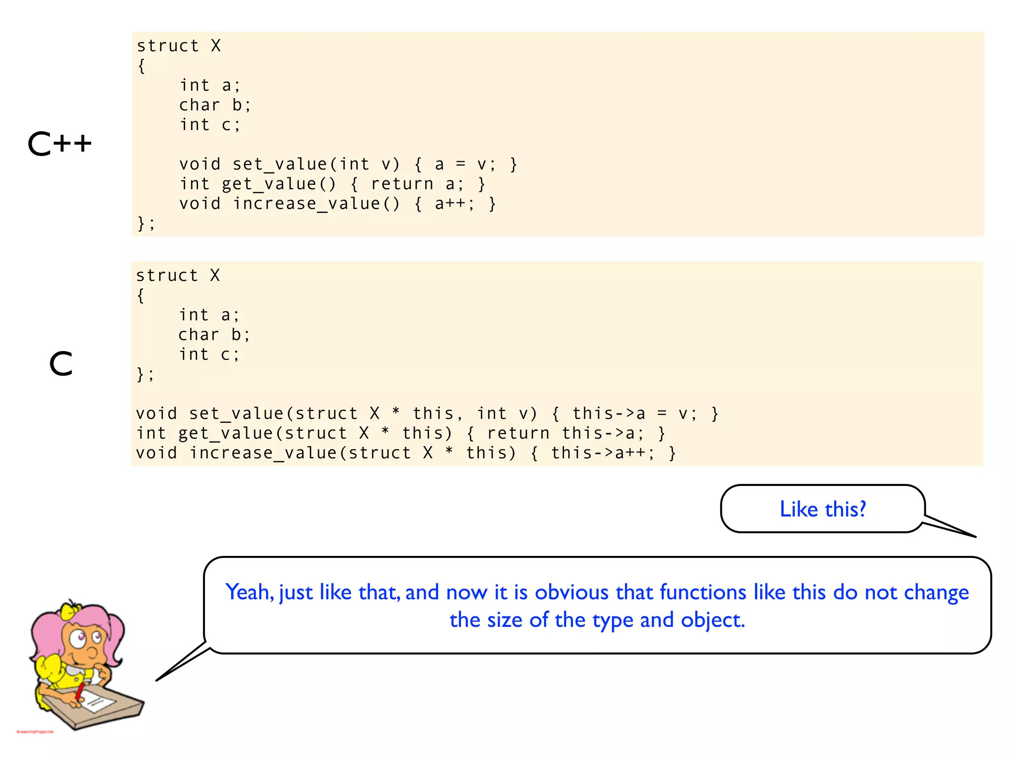 struct X
      {
          int a;
          char b;
          int c;
C++        void set_value(int v) { a = v; }
           int get_value() { return a; }
           void increase_value() { a++; }
      };

      struct X
      {
          int a;
          char b;

C     };
          int c;


      void set_value(struct X * this, int v) { this->a = v; }
      int get_value(struct X * this) { return this->a; }
      void increase_value(struct X * this) { this->a++; }


                                                                            Like this?


               Yeah, just like that, and now it is obvious that functions like this do not change
                                         the size of the type and object.
 