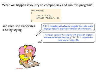 What will happen if you try to compile, link and run this program?
                     int main()
                     {
                         int a = 42;
                         printf(“%dn”, a);
                     }

and then she elaborates      A C++ compiler will refuse to compile this code as the
                              language requires explicit declaration of all functions.
a bit by saying:
                               However a proper C compiler will create an implicit
                               declaration for the function printf(), compile this
                                              code into an object ﬁle.
 