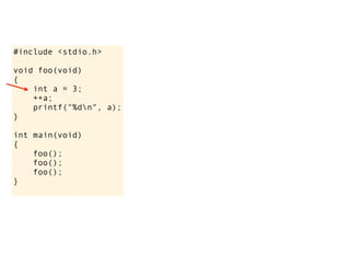 #include <stdio.h>

void foo(void)
{
    int a = 3;
    ++a;
    printf("%dn", a);
}

int main(void)
{
    foo();
    foo();
    foo();
}
 