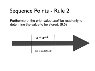 Sequence Points - Rule 2
Furthermore, the prior value shall be read only to
determine the value to be stored. (6.5)


                  a + a++


                 this is undefined!!
 