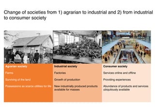 Change of societies from 1) agrarian to industrial and 2) from industrial
to consumer society
Agrarian society
Farms
Survi...