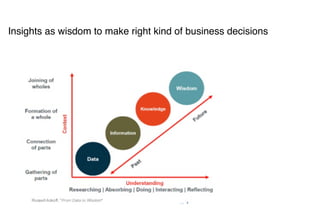 Insights as wisdom to make right kind of business decisions
 