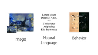 Image Natural
Language
Behavior
Lorem Ipsum
Dolar Sit Amet.
=>
Consectetur
Adipiscing
Elit. Praesent A
 