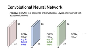 Convolutional Neural Network
 