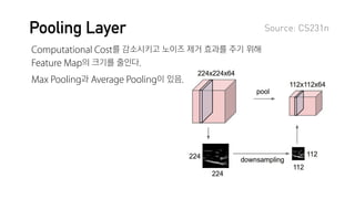 Pooling Layer
Computational Cost를 감소시키고 노이즈 제거 효과를 주기 위해

Feature Map의 크기를 줄인다.

Max Pooling과 Average Pooling이 있음.
Source: CS231n
 