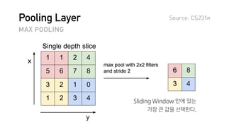 Pooling Layer
MAX POOLING
Sliding Window 안에 있는

가장 큰 값을 선택한다.
Source: CS231n
 