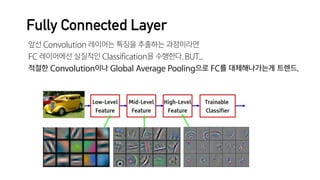 Fully Connected Layer
앞선 Convolution 레이어는 특징을 추출하는 과정이라면 

FC 레이어에선 실질적인 Classification을 수행한다. BUT...

적절한 Convolution이나 Global Average Pooling으로 FC를 대체해나가는게 트렌드.
 