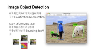 Image Object Detection
이미지 안의 여러개의 사물에 대해

각각 Classification & Localization

State-Of-Art (2015. 06.) :

이미지를 그리드로 잘라서

확률분포 계산 후 Bounding Box 매
김
 