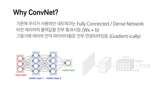 Why ConvNet?
기존에 우리가 사용하던 네트워크는 Fully Connected / Dense Network

이전 레이어의 출력값을 전부 통과시킴. (Wx + b)

그렇기에 레이어 안의 파라미터들은 전부 연결되어있음. (Gradient-ically)
 