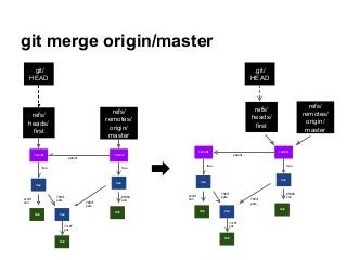 git merge origin/master
tree
blob tree
blob
a134f
son
799cf
pets
7cc07
cat
tree
blob
65464
son
799cf
pets
commit commit
tree
parent
tree
refs/
remotes/
origin/
master
refs/
heads/
first
.git/
HEAD
tree
blob tree
blob
a134f
son
799cf
pets
7cc07
cat
tree
blob
65464
son
799cf
pets
commit commit
tree
parent
tree
refs/
remotes/
origin/
master
refs/
heads/
first
.git/
HEAD
 