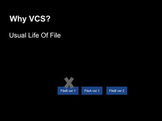 Plumbers: Unsung Heroes Behind
● Git Looks Graceful Owing To Plumbing
Commands Consisting Them
○ The Wounded Foots Are What We Interested In
http://cfile4.uf.tistory.com/image/182FF7244CFDDFB33CC999
http://cfile29.uf.tistory.com/image/18574F224CFDD89B163073
 