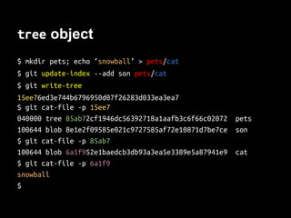 What `hash-object -w` did
hash_object_w(‘homern’)
# Save compressed header + content at sha1 path
def hash_object_w(content):
header = ‘blob %d0’ % len(content)
store = header + content
sha1 = sha.new(store).hexdigest()
dir = ‘.git/objects/’ + sha1[0:2] + ‘/’
filename = sha1[2:]
open(dir + filename, ‘w’).write(
zlib.compress(store))
 